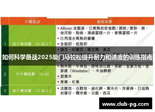 如何科学备战2025厦门马拉松提升耐力和速度的训练指南