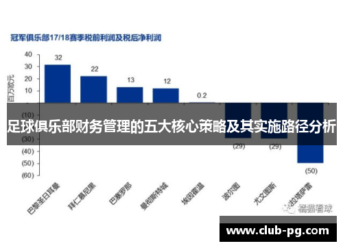 足球俱乐部财务管理的五大核心策略及其实施路径分析