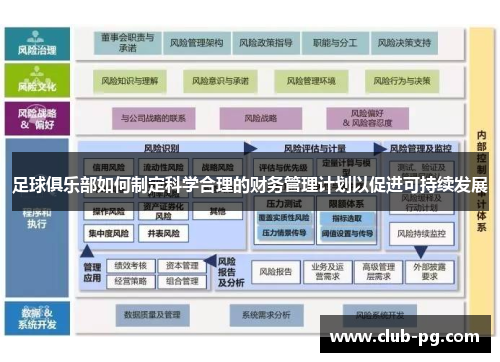 足球俱乐部如何制定科学合理的财务管理计划以促进可持续发展