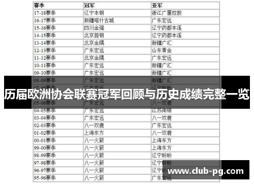历届欧洲协会联赛冠军回顾与历史成绩完整一览