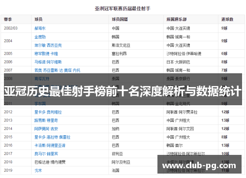 亚冠历史最佳射手榜前十名深度解析与数据统计