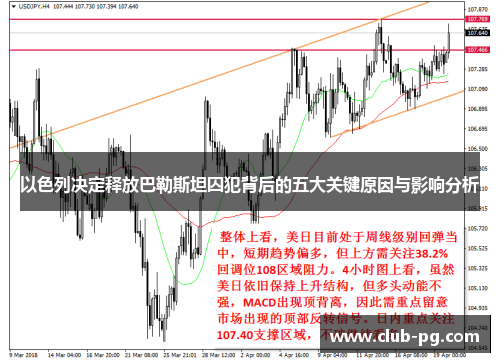 以色列决定释放巴勒斯坦囚犯背后的五大关键原因与影响分析