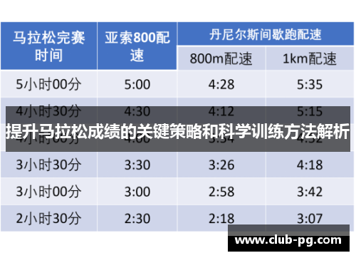 提升马拉松成绩的关键策略和科学训练方法解析