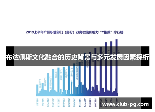 布达佩斯文化融合的历史背景与多元发展因素探析