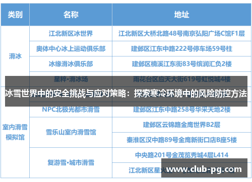 冰雪世界中的安全挑战与应对策略：探索寒冷环境中的风险防控方法