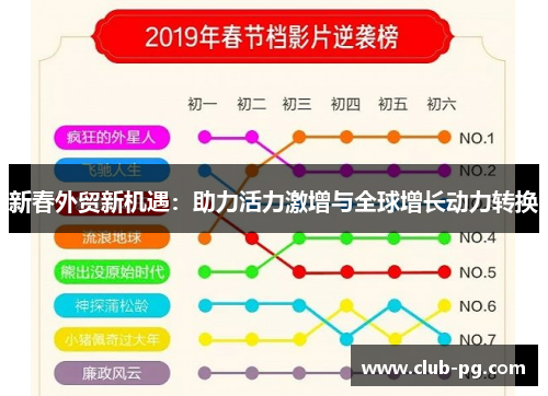 新春外贸新机遇：助力活力激增与全球增长动力转换