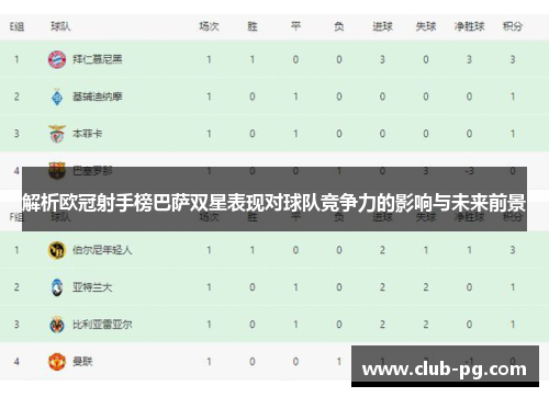 解析欧冠射手榜巴萨双星表现对球队竞争力的影响与未来前景