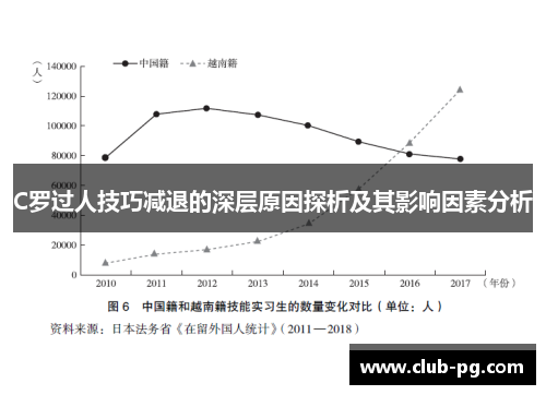 C罗过人技巧减退的深层原因探析及其影响因素分析