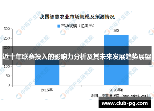 近十年联赛投入的影响力分析及其未来发展趋势展望