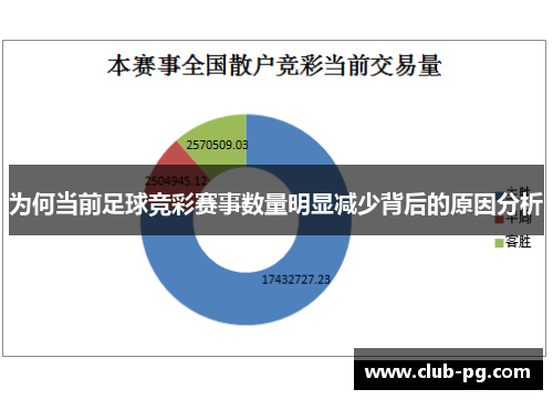 为何当前足球竞彩赛事数量明显减少背后的原因分析