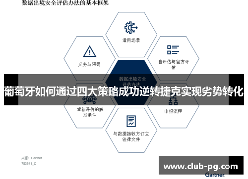 葡萄牙如何通过四大策略成功逆转捷克实现劣势转化