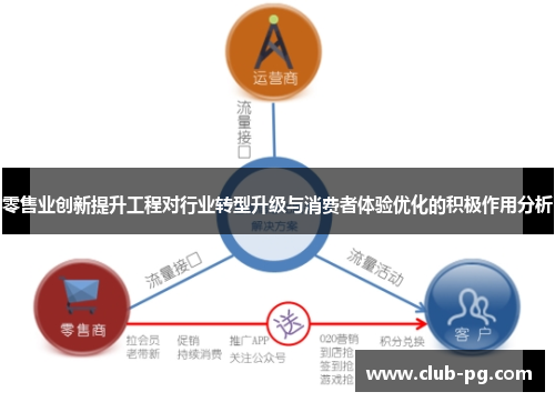 零售业创新提升工程对行业转型升级与消费者体验优化的积极作用分析