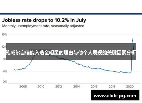 鲍威尔自信能入选全明星的理由与他个人表现的关键因素分析