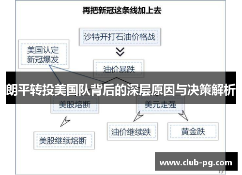 朗平转投美国队背后的深层原因与决策解析