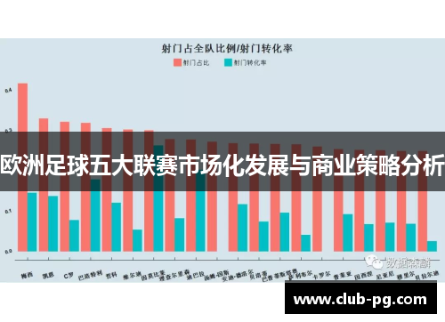 欧洲足球五大联赛市场化发展与商业策略分析
