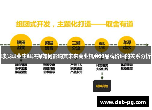 球员职业生涯选择如何影响其未来商业机会和品牌价值的关系分析