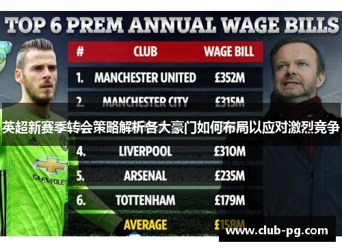 英超新赛季转会策略解析各大豪门如何布局以应对激烈竞争