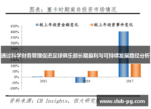 通过科学财务管理促进足球俱乐部长期盈利与可持续发展路径分析