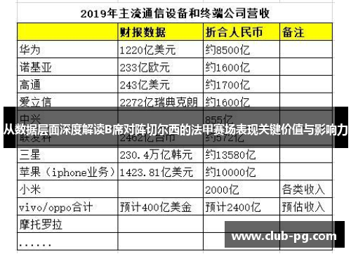 从数据层面深度解读B席对阵切尔西的法甲赛场表现关键价值与影响力