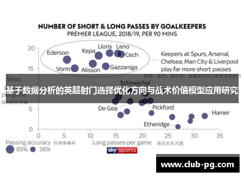 基于数据分析的英超射门选择优化方向与战术价值模型应用研究