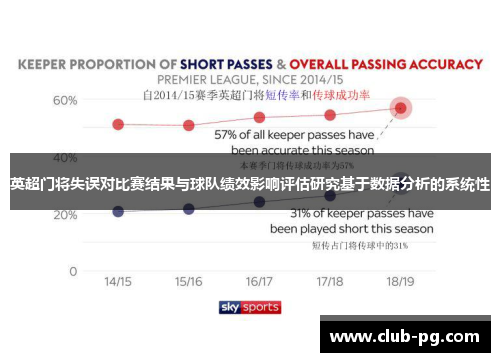 英超门将失误对比赛结果与球队绩效影响评估研究基于数据分析的系统性