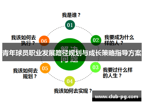 青年球员职业发展路径规划与成长策略指导方案